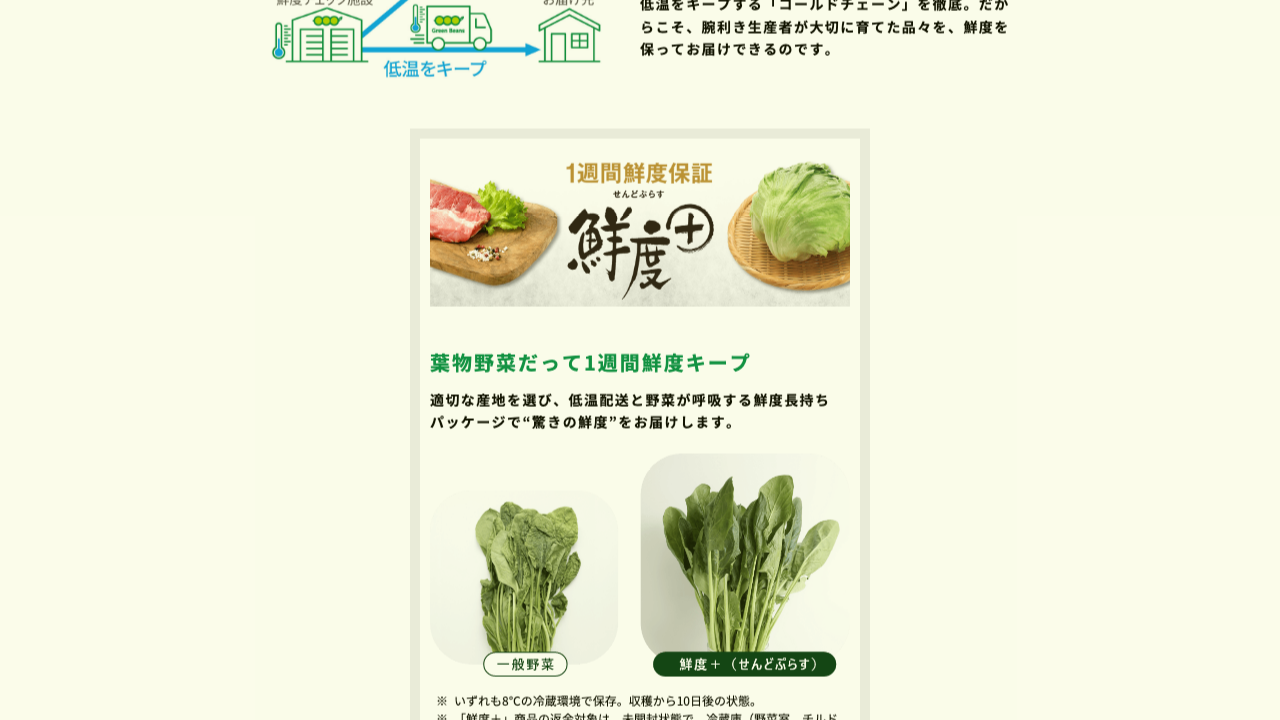 Green Beans公式サイトの鮮度キープの説明